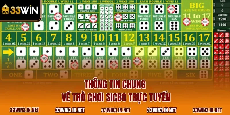 Thông tin chung về trò chơi Sicbo trực tuyến