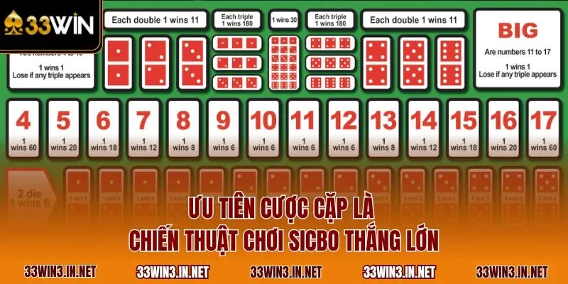 Ưu tiên cược cặp là chiến thuật chơi Sicbo thắng lớn